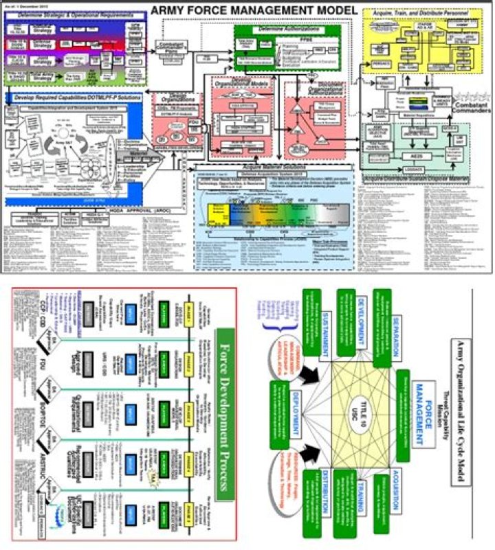 Optimized Army Force Management Model PDF for Military Operations