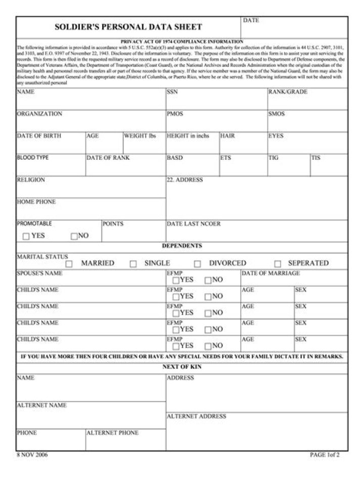 Army Personal Data Sheet 2022 PDF – Official Download & Access