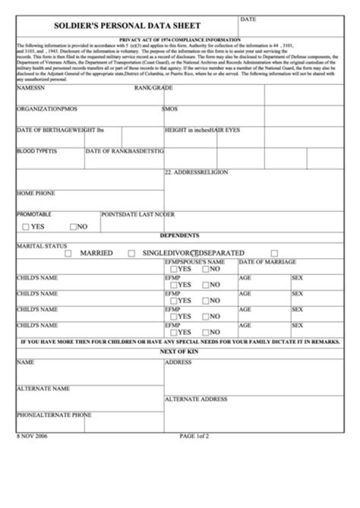 Army Personal Data Sheet 2023 PDF – Official Download & Guidelines