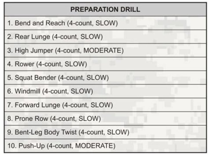 Army PRT Cheat Sheet PDF: Quick Reference Guide