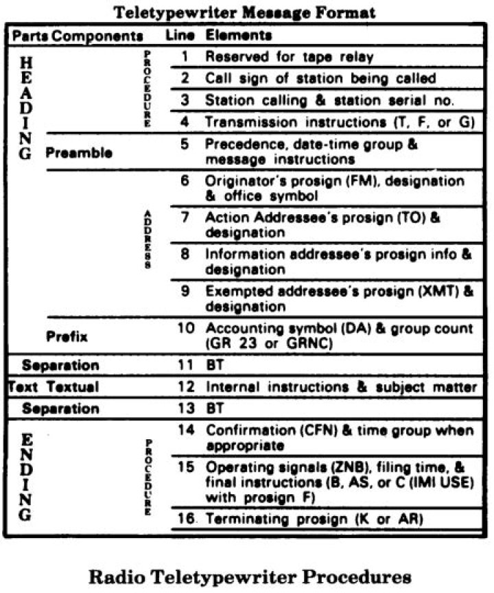 Army Radio Etiquette Cheat Sheet PDF – Essential Communication Guidelines