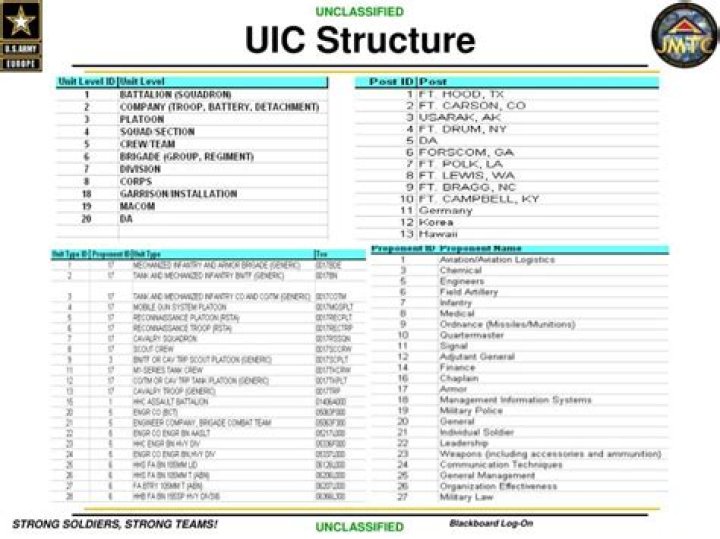 UIC List PDF for Army Units – Download Official Military Data
