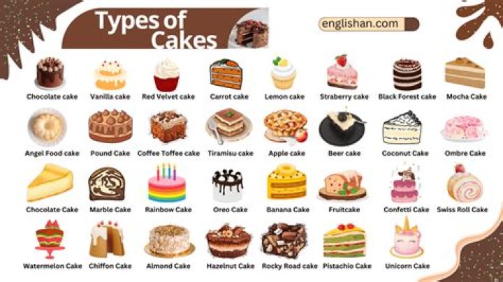Around the World in 80 Cakes: A Sweet Global Journey PDF
