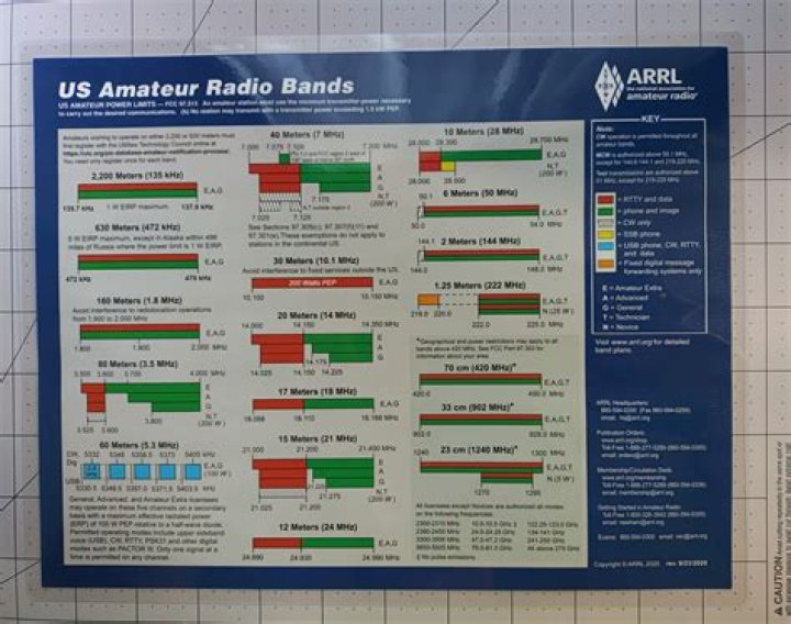 2023 ARRL Band Plan Chart PDF – Complete Frequency Planning Guide