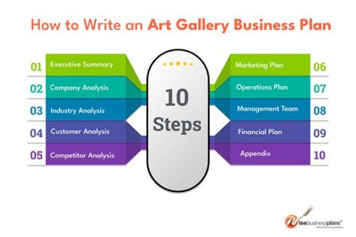 Complete Art Gallery Business Plan PDF for Success