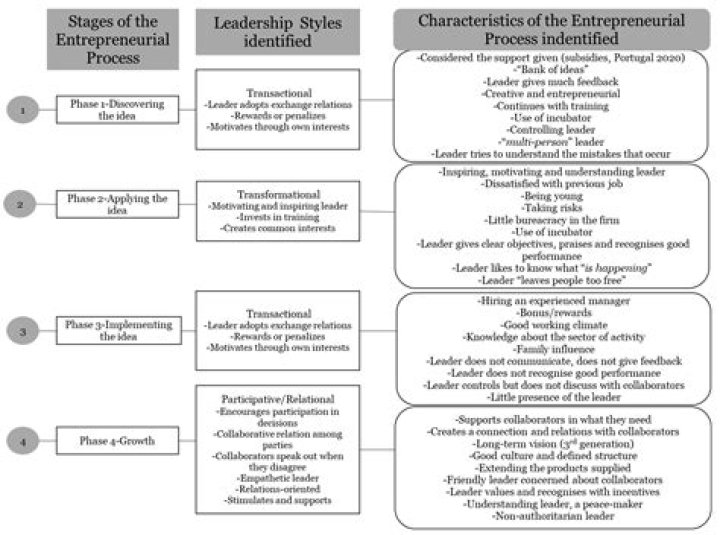 Mastering Art Management: An Entrepreneurial Style PDF Guide