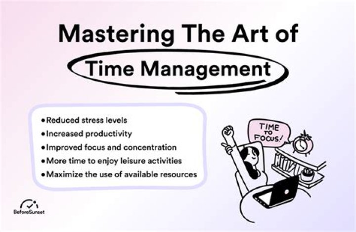 Master Time Management: The Art of Productivity PDF Guide