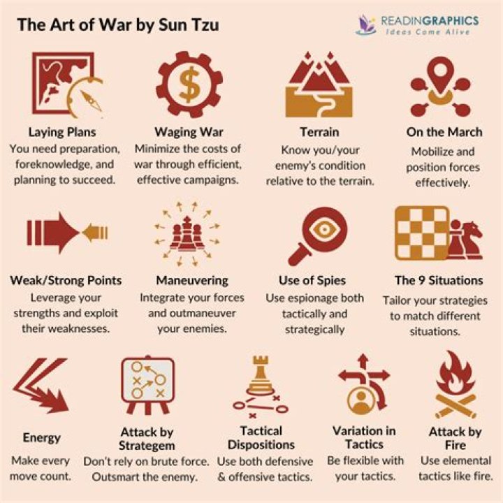 Mastering the Art of War Management: A Strategic PDF Guide