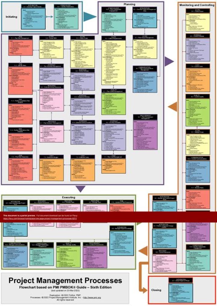 Mastering Art Project Management: Essential PDF Guide