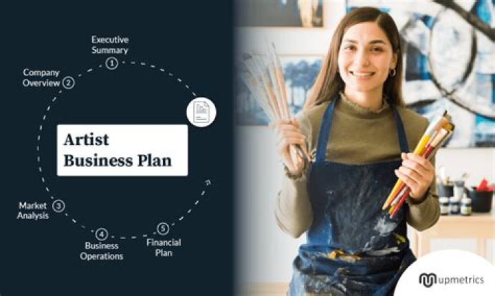 Create Your Art Studio Business Plan PDF – Step-by-Step Guide