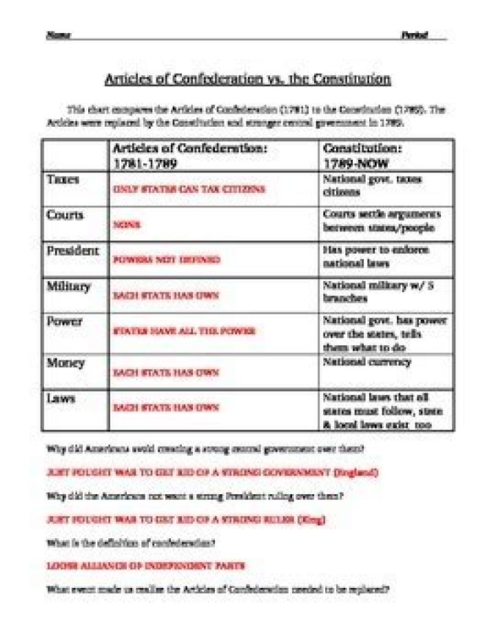 Articles of Confederation vs Constitution Worksheet PDF: Compare & Contrast