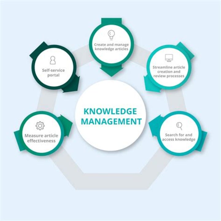 Download Essential Articles on Knowledge Management in PDF Format