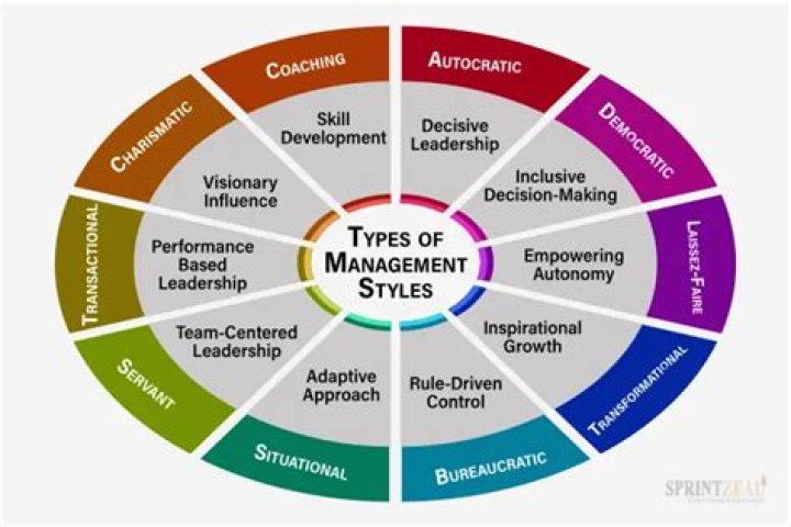 Top Management Styles PDF: Essential Guide for Leaders