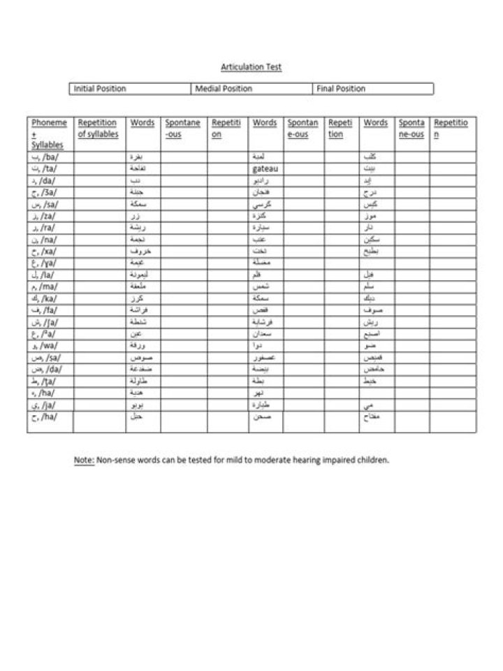 Download Free Articulation Test PDF for Clear Speaking Skills