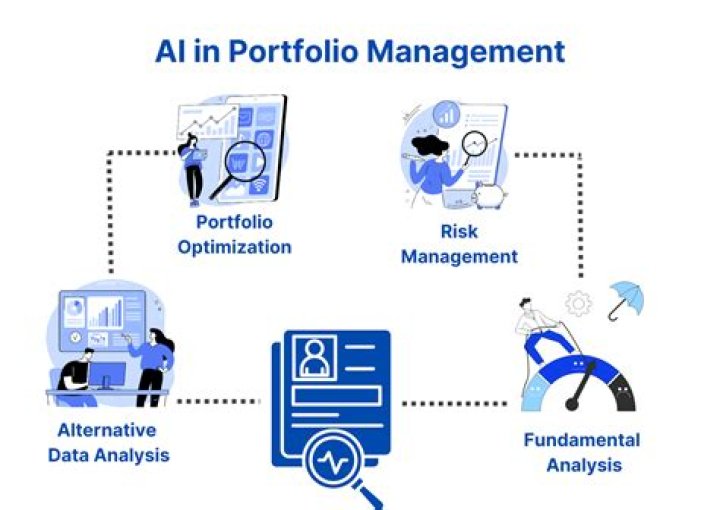 Artificial Intelligence in Portfolio Management: Mastering AI-Driven Investment Strategies PDF