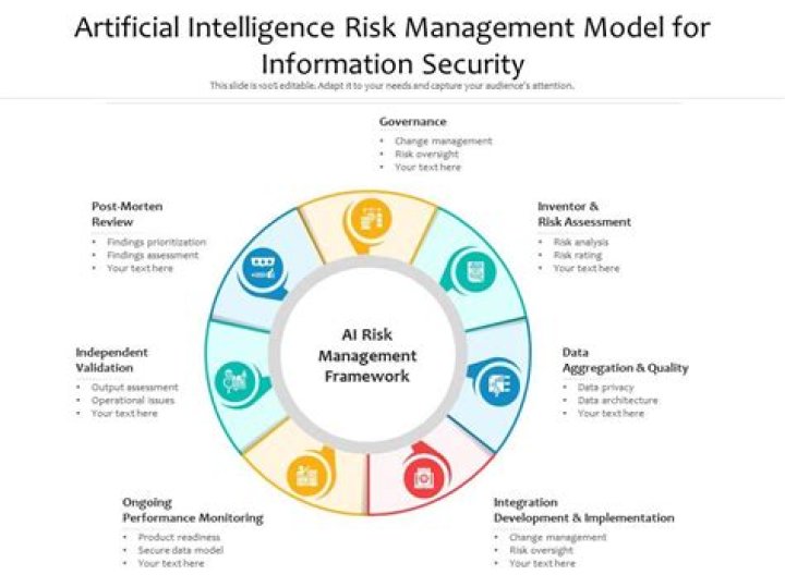 Artificial Intelligence in Risk Management: Free PDF Guide for Effective Risk Mitigation