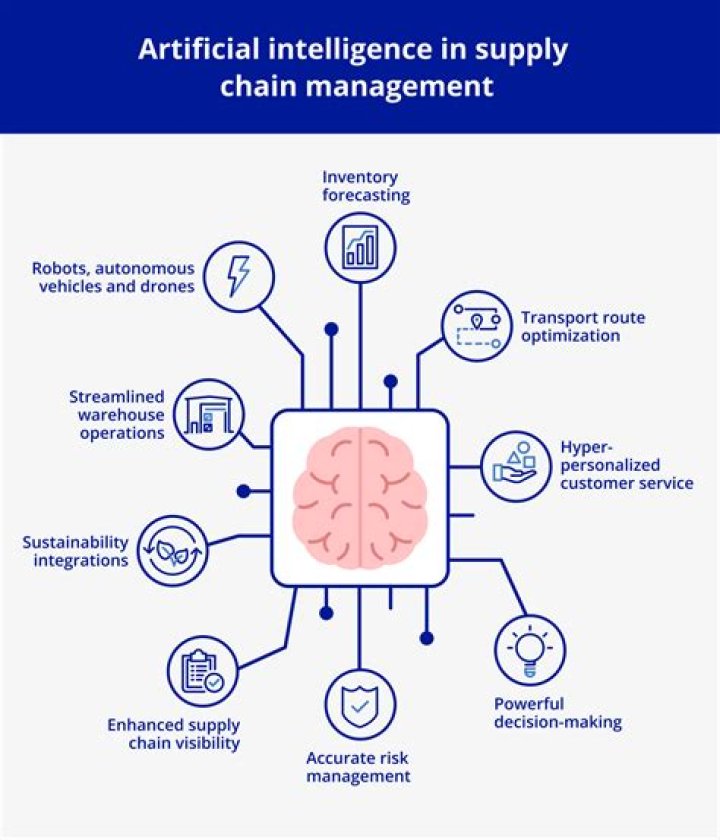 Maximizing Efficiency: Artificial Intelligence in Supply Chain Management PDF