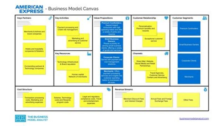 Mastering the Artist Management Business Model: A Comprehensive PDF Guide