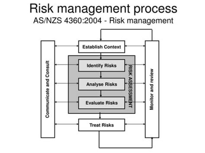  NZS 4360 Risk Management PDF – Essential Compliance Guide