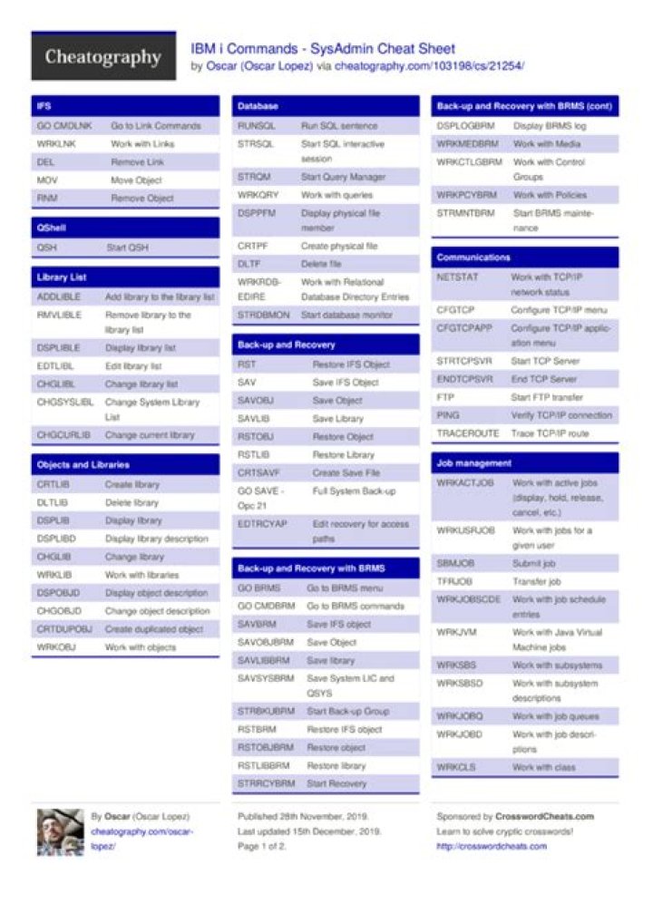 AS400 Commands Cheat Sheet PDF – Quick Reference Guide