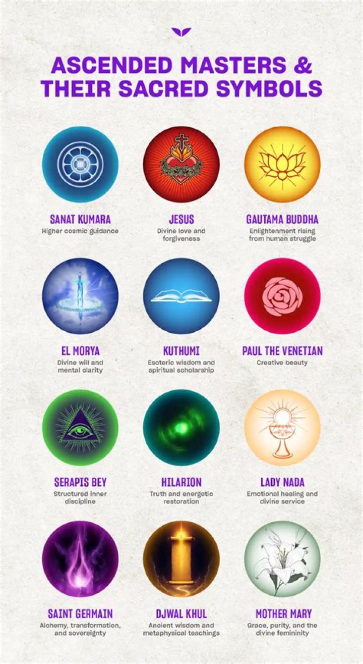Ascended Masters List PDF: Ultimate Guide to Spiritual Guides