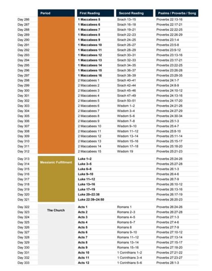 Ascension Press Bible in a Year Reading Plan PDF – Daily Spiritual Growth