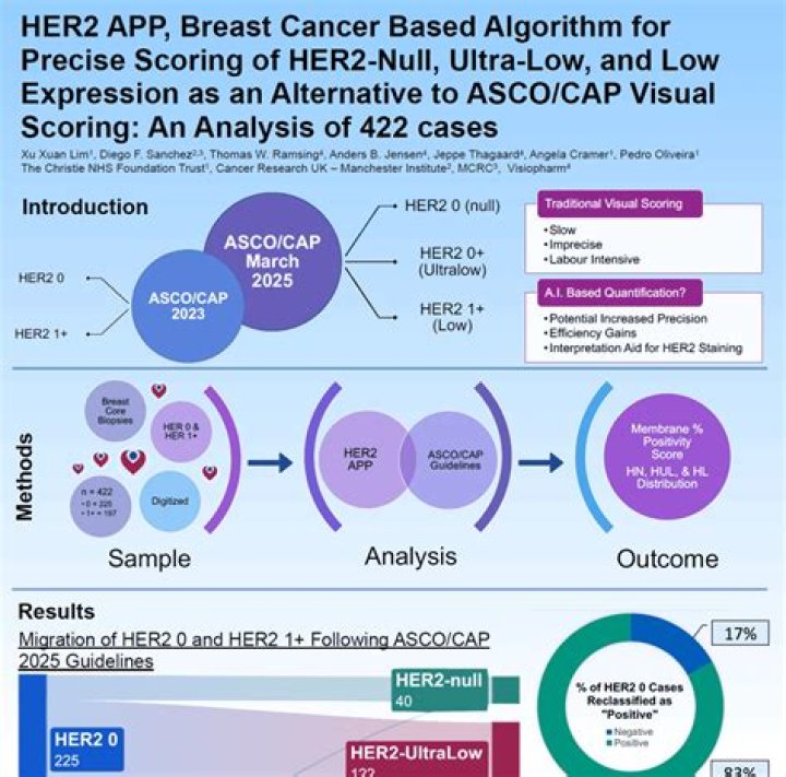 ASCO 2023 HER2 Testing Guidelines Update: Essential Breast Cancer PDF Resource