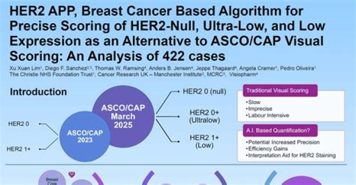 Asco CAP HER2 Testing Guidelines 2018: Breast Cancer Diagnosis & Updated Protocol