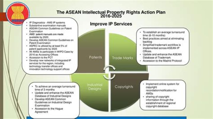 ASEAN Intellectual Property Rights Action Plan 2016-2025: Key Insights & PDF Guide