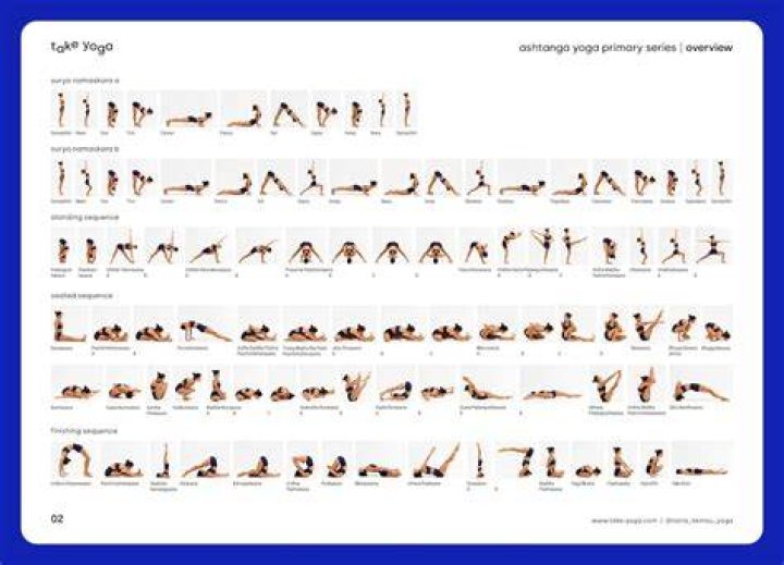 Ashtanga Primary Series Cheat Sheet PDF – Master Yoga Flow in Minutes