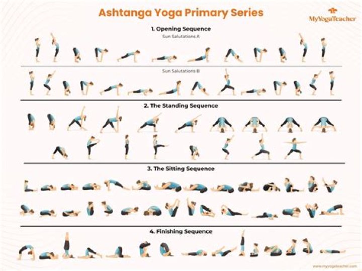 Ashtanga Primary Series Complete PDF List & Guide