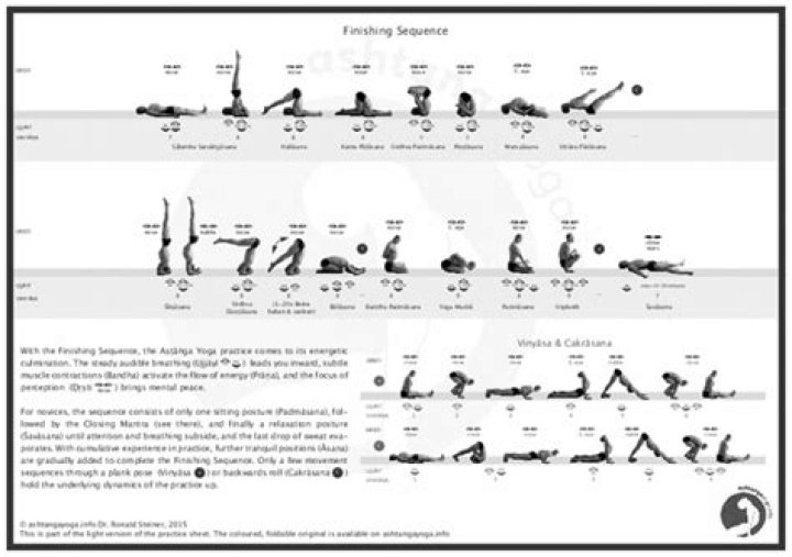 Ashtanga Yoga Cheat Sheet PDF: Master Poses & Sequence Fast