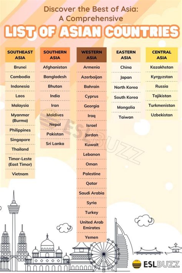 Asia Country List PDF – Complete Free Download