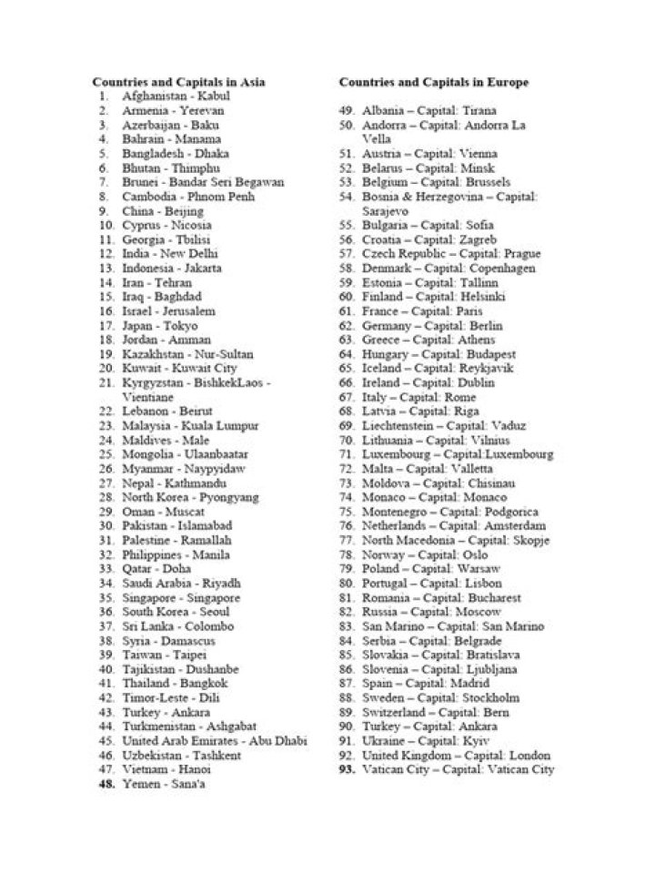 Asian Countries and Capitals List PDF: Complete Reference