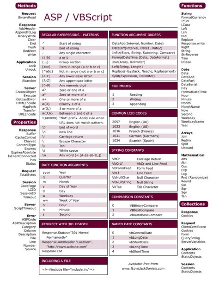 Asp Net Cheat Sheet PDF: Quick Reference for Developers