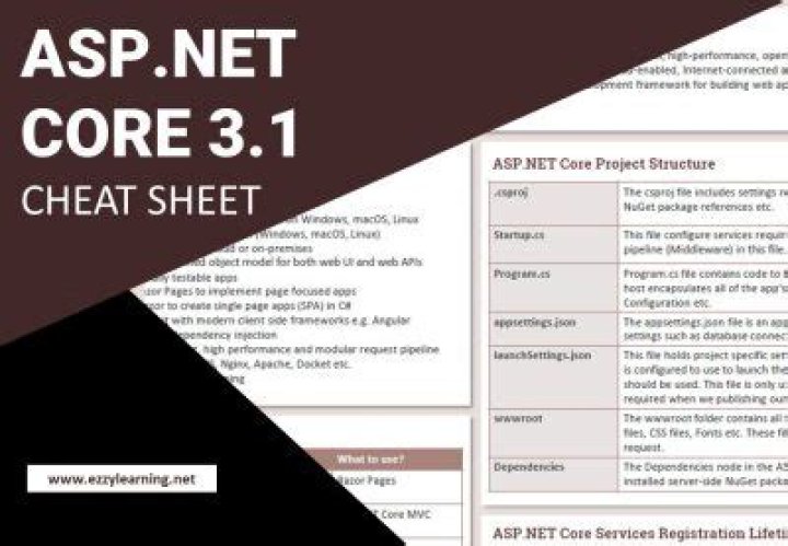ASP.NET Core Cheat Sheet PDF: Quick Reference Guide