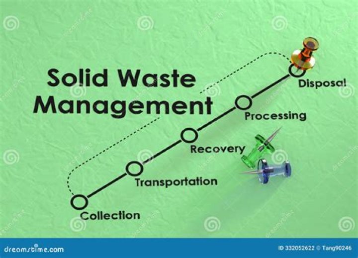 Comprehensive Assessment of Medical Solid Waste Management PDF Guide