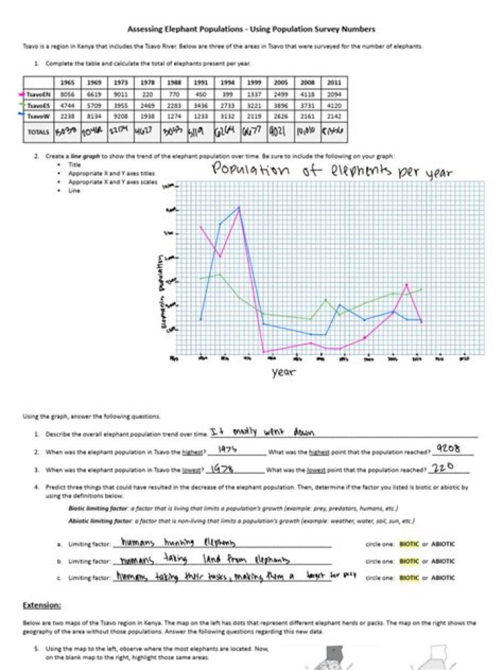 Assessing Elephant Populations: Answer Key PDF for Researchers