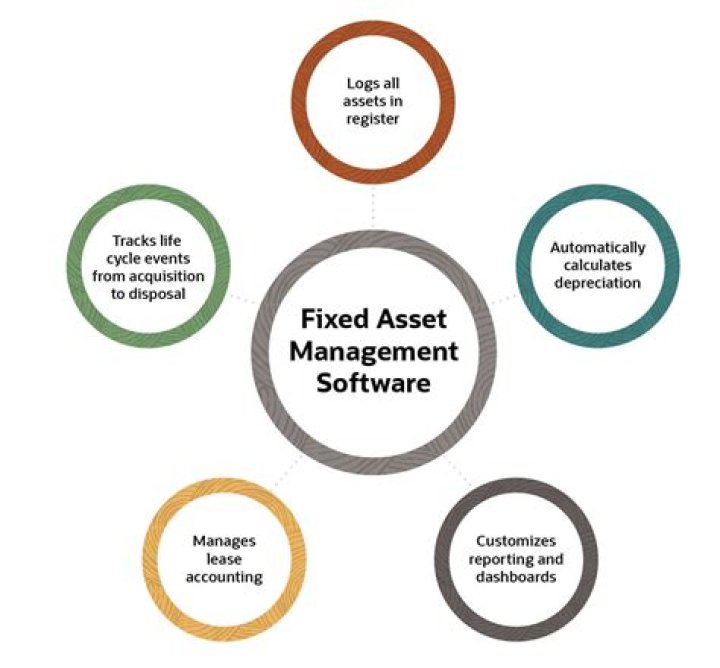 Comprehensive Assessment of Fixed Asset Management Practices PDF