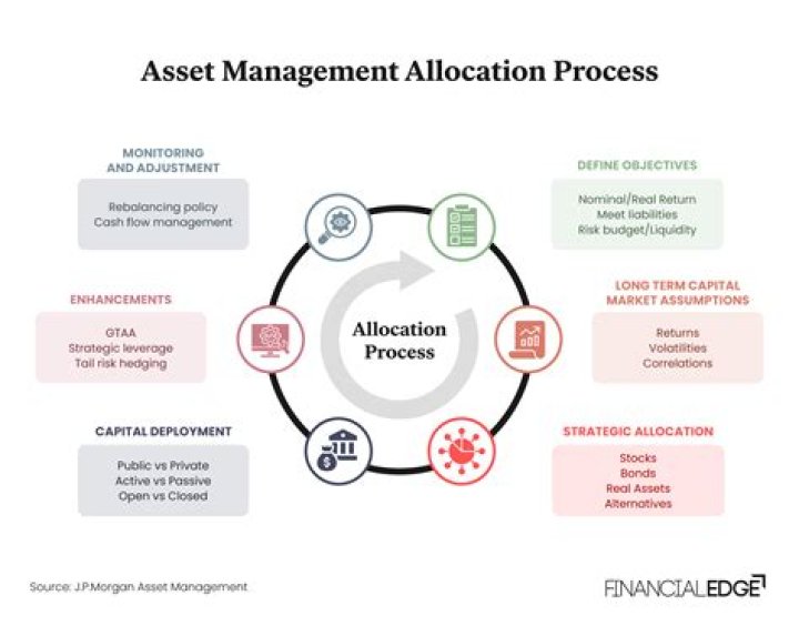 Asset Allocation Management Style & Performance Measurement PDF: Expert Guide