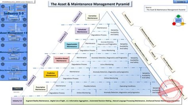 Asset and Maintenance Management PDF: Optimize Operations & Reduce Costs