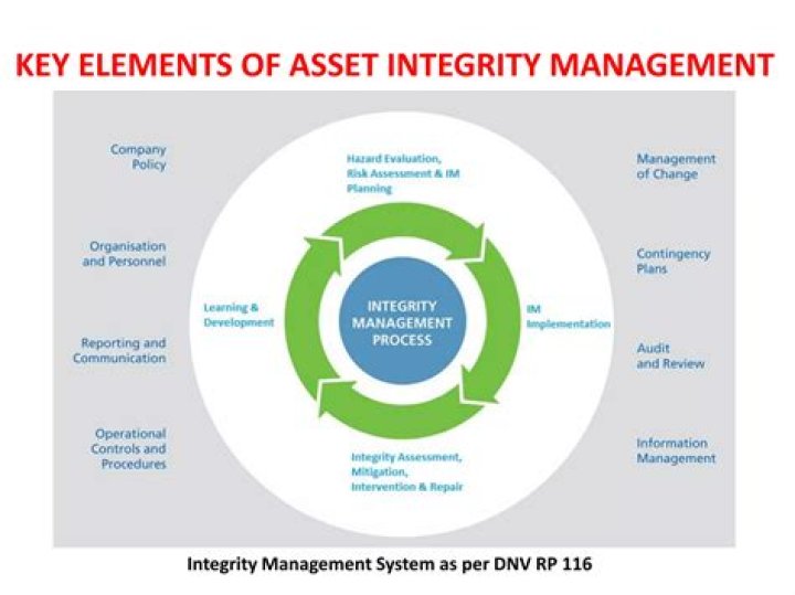 Asset Integrity Management System PDF: Comprehensive Guide