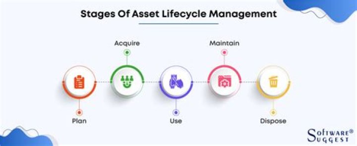Master Asset Lifecycle Management: Essential PDF Guide