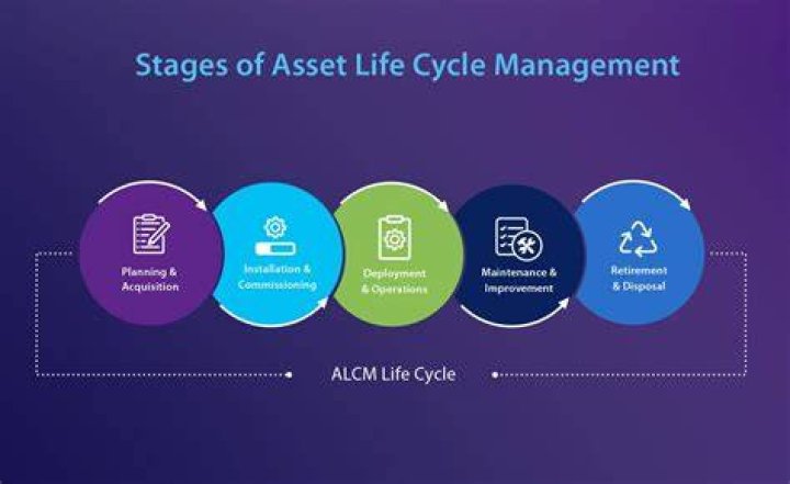 Asset Lifecycle Management Process PDF: Comprehensive Guide to Optimizing Asset Value