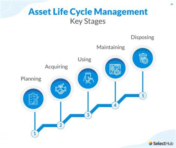 Asset Lifecycle Management Tutorial PDF: Master Full Lifecycle Control