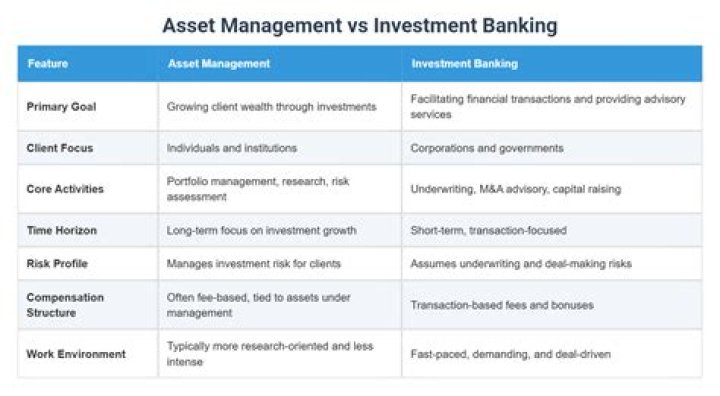 Asset Management and Investment Banking PDF: Comprehensive Guide