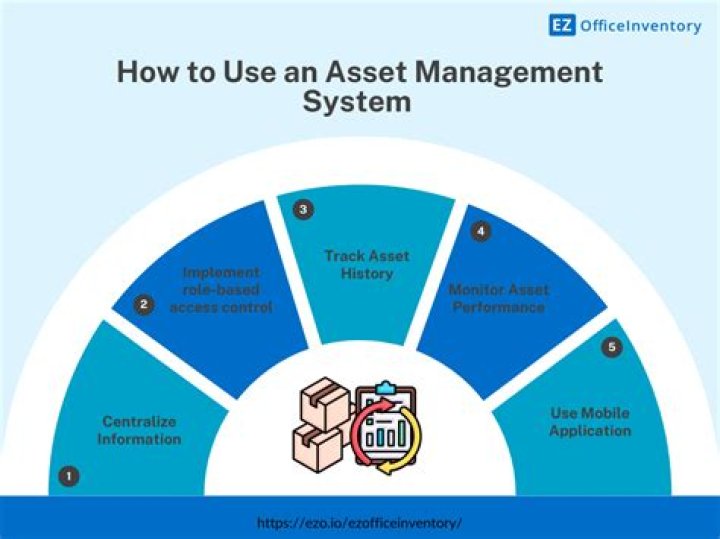 Master Asset Management: Essential PDF Guide for Effective Asset Management