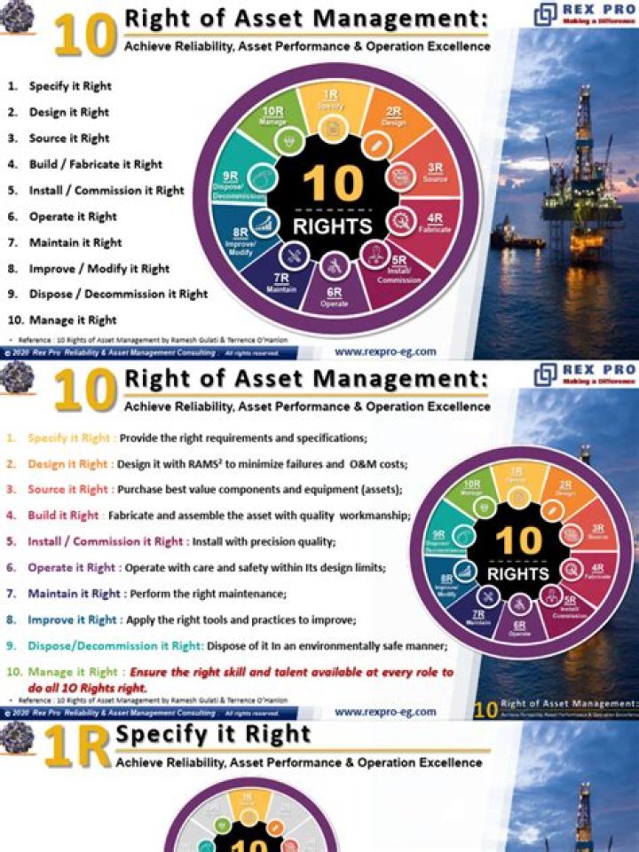 Asset Management Explained: A Simple PDF Guide for Beginners