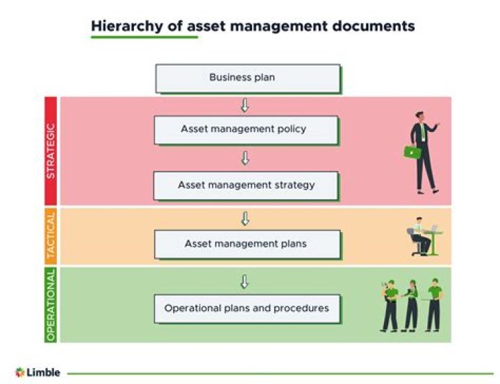 Asset Management for Dummies: Beginner’s PDF Guide