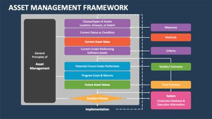 Comprehensive Asset Management Framework PDF Guide